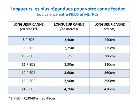 Jauge De Longueur Pour Bas De Ligne De Pêche à La Carpe - Mesure De 10 à 40 Mm, Outil De Précision